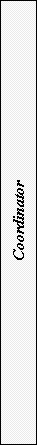 Text Box: Coordinator